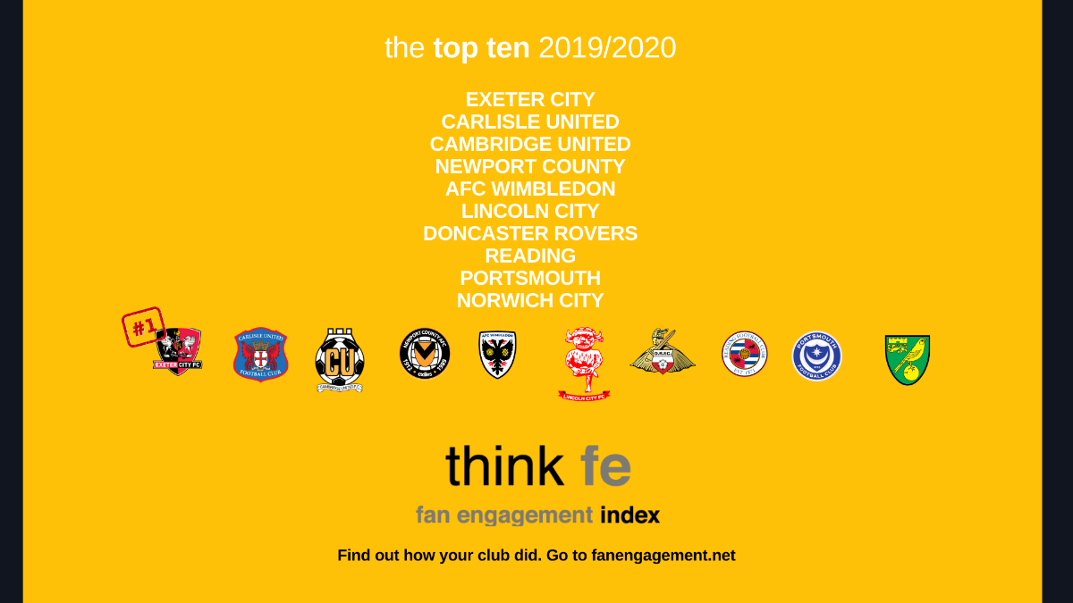 Exeter City crowned Fan Engagement Index winners for second year running